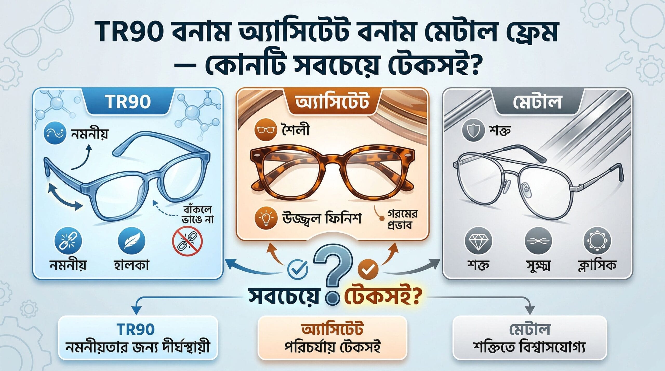 TR90 বনাম অ্যাসিটেট বনাম মেটাল ফ্রেম — কোনটি সবচেয়ে টেকসই