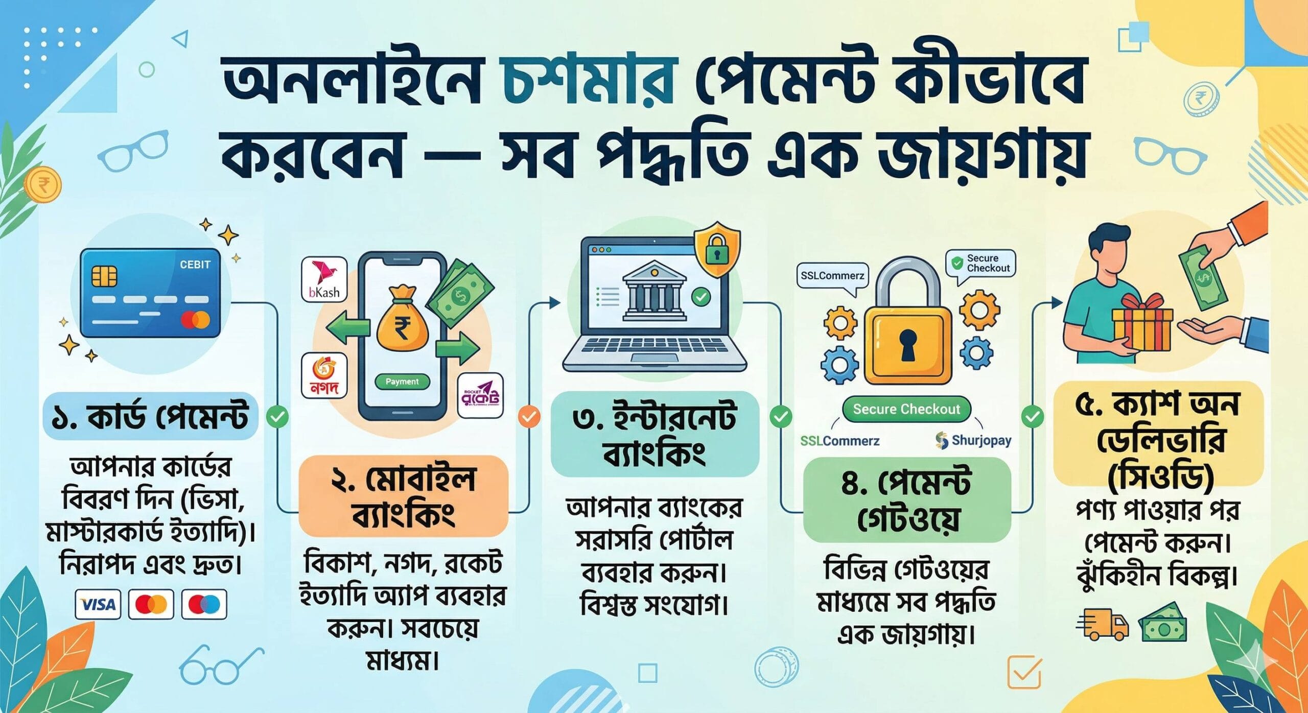 অনলাইনে চশমার পেমেন্ট কীভাবে করবেন — সব পদ্ধতি এক জায়গায়
